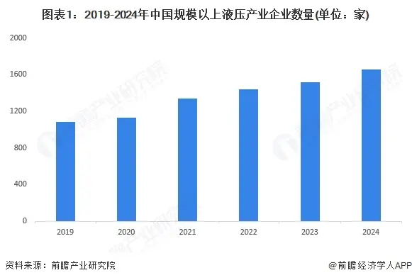 2025年中國液壓行業(yè)發(fā)展現(xiàn)狀及趨勢概況 液壓行業(yè)穩(wěn)步發(fā)展【組圖】