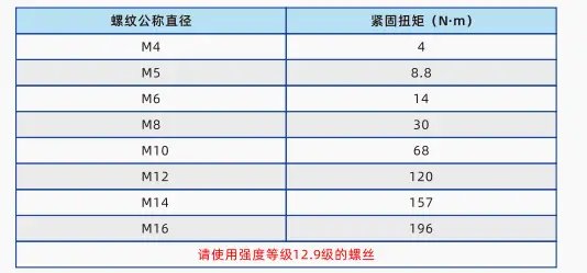 手把手教學(xué) | 凱特精機鉗制器安裝全攻略，四類產(chǎn)品一次講清！（下）